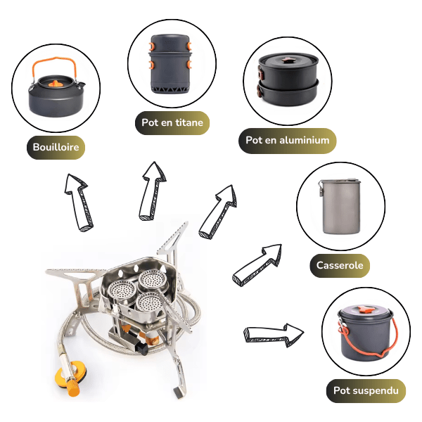 Flamme Évasion™ – Réchaud à gaz 3 brûleurs / 6800W